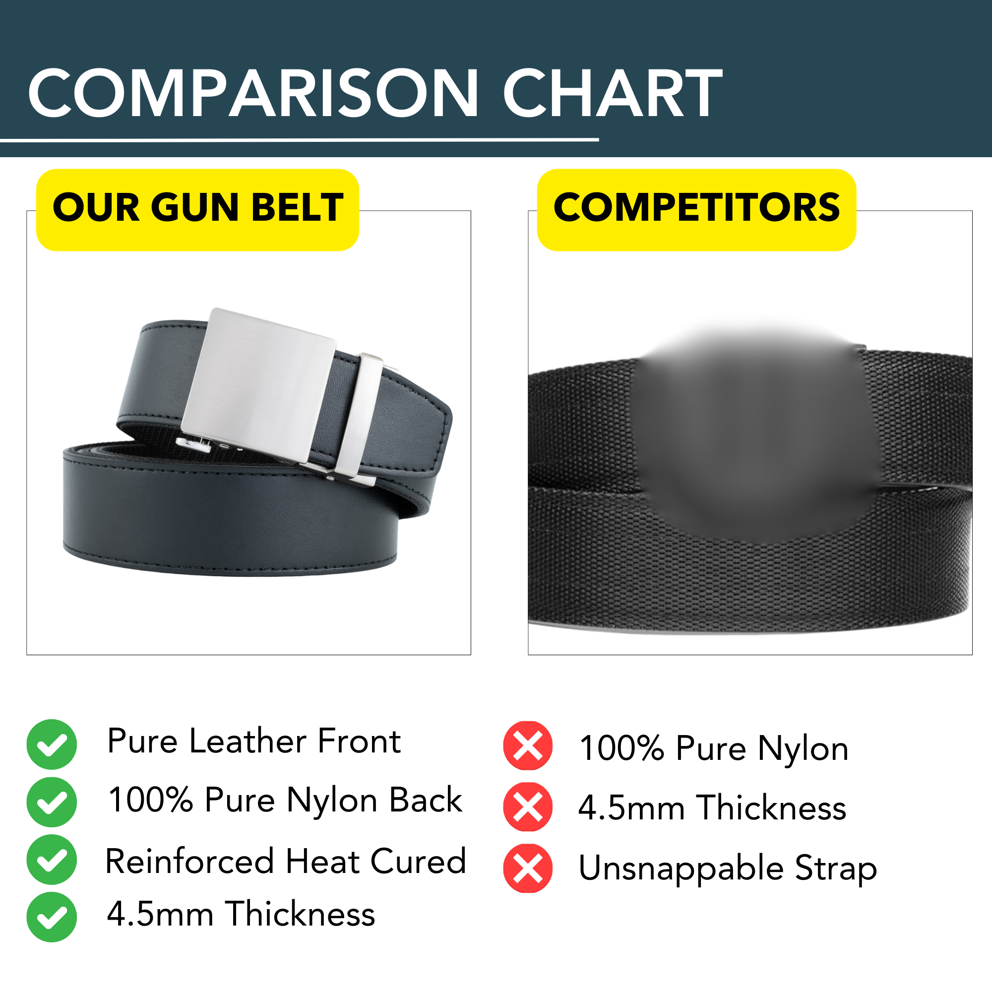 Stealth 1.0 Leather Gun Belt 1.5"